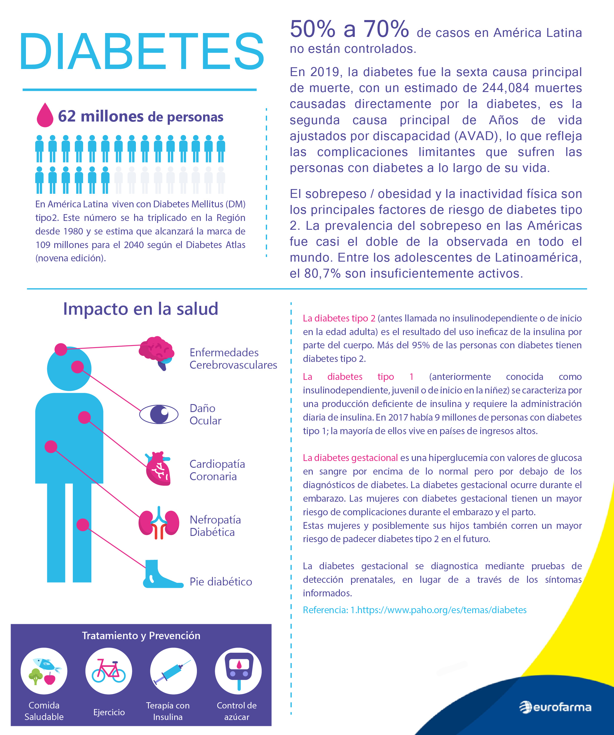 Consejos Para Prevenir La Diabetes Eurofarma 4934